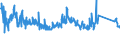 KN 85124000 /Exporte /Einheit = Preise (Euro/Tonne) /Partnerland: Marokko /Meldeland: Eur27_2020 /85124000:Scheibenwischer, Scheibenentfroster und Vorrichtungen Gegen das Beschlagen der Fensterscheiben, Elektrisch, von der für Kraftfahrzeuge Verwendeten Art