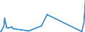 KN 85124000 /Exporte /Einheit = Preise (Euro/Tonne) /Partnerland: Niger /Meldeland: Eur27_2020 /85124000:Scheibenwischer, Scheibenentfroster und Vorrichtungen Gegen das Beschlagen der Fensterscheiben, Elektrisch, von der für Kraftfahrzeuge Verwendeten Art