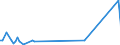 KN 85124000 /Exporte /Einheit = Preise (Euro/Tonne) /Partnerland: Tschad /Meldeland: Eur27_2020 /85124000:Scheibenwischer, Scheibenentfroster und Vorrichtungen Gegen das Beschlagen der Fensterscheiben, Elektrisch, von der für Kraftfahrzeuge Verwendeten Art