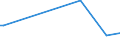 KN 85124000 /Exporte /Einheit = Preise (Euro/Tonne) /Partnerland: Guinea-biss. /Meldeland: Eur27_2020 /85124000:Scheibenwischer, Scheibenentfroster und Vorrichtungen Gegen das Beschlagen der Fensterscheiben, Elektrisch, von der für Kraftfahrzeuge Verwendeten Art