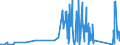 KN 85124000 /Exporte /Einheit = Preise (Euro/Tonne) /Partnerland: Ghana /Meldeland: Eur27_2020 /85124000:Scheibenwischer, Scheibenentfroster und Vorrichtungen Gegen das Beschlagen der Fensterscheiben, Elektrisch, von der für Kraftfahrzeuge Verwendeten Art