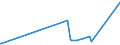 KN 85124000 /Exporte /Einheit = Preise (Euro/Tonne) /Partnerland: Togo /Meldeland: Eur27_2020 /85124000:Scheibenwischer, Scheibenentfroster und Vorrichtungen Gegen das Beschlagen der Fensterscheiben, Elektrisch, von der für Kraftfahrzeuge Verwendeten Art