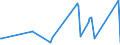 KN 85124000 /Exporte /Einheit = Preise (Euro/Tonne) /Partnerland: Benin /Meldeland: Eur27_2020 /85124000:Scheibenwischer, Scheibenentfroster und Vorrichtungen Gegen das Beschlagen der Fensterscheiben, Elektrisch, von der für Kraftfahrzeuge Verwendeten Art