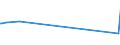 KN 85124000 /Exporte /Einheit = Preise (Euro/Tonne) /Partnerland: Zentralaf.republik /Meldeland: Eur27_2020 /85124000:Scheibenwischer, Scheibenentfroster und Vorrichtungen Gegen das Beschlagen der Fensterscheiben, Elektrisch, von der für Kraftfahrzeuge Verwendeten Art