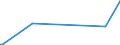 CN 85124000 /Exports /Unit = Prices (Euro/ton) /Partner: Rwanda /Reporter: Eur27_2020 /85124000:Electrical Windscreen Wipers, Defrosters and Demisters, for Motor Vehicles