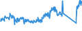 KN 85129090 /Exporte /Einheit = Preise (Euro/Tonne) /Partnerland: Belgien /Meldeland: Eur27_2020 /85129090:Teile von Elektrischen Beleuchtungsgeräten, Signalgeräten, Scheibenwischern, Scheibenentfrostern und Vorrichtungen Gegen das Beschlagen der Fensterscheiben, von der für Kraftfahrzeuge Verwendeten Art, A.n.g. (Ausg. von Diebstahlalarmgeräten für Kraftfahrzeuge)