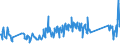 KN 85129090 /Exporte /Einheit = Preise (Euro/Tonne) /Partnerland: Faeroeer Inseln /Meldeland: Eur27_2020 /85129090:Teile von Elektrischen Beleuchtungsgeräten, Signalgeräten, Scheibenwischern, Scheibenentfrostern und Vorrichtungen Gegen das Beschlagen der Fensterscheiben, von der für Kraftfahrzeuge Verwendeten Art, A.n.g. (Ausg. von Diebstahlalarmgeräten für Kraftfahrzeuge)