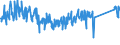 KN 85129090 /Exporte /Einheit = Preise (Euro/Tonne) /Partnerland: Estland /Meldeland: Eur27_2020 /85129090:Teile von Elektrischen Beleuchtungsgeräten, Signalgeräten, Scheibenwischern, Scheibenentfrostern und Vorrichtungen Gegen das Beschlagen der Fensterscheiben, von der für Kraftfahrzeuge Verwendeten Art, A.n.g. (Ausg. von Diebstahlalarmgeräten für Kraftfahrzeuge)