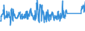 KN 85129090 /Exporte /Einheit = Preise (Euro/Tonne) /Partnerland: Ukraine /Meldeland: Eur27_2020 /85129090:Teile von Elektrischen Beleuchtungsgeräten, Signalgeräten, Scheibenwischern, Scheibenentfrostern und Vorrichtungen Gegen das Beschlagen der Fensterscheiben, von der für Kraftfahrzeuge Verwendeten Art, A.n.g. (Ausg. von Diebstahlalarmgeräten für Kraftfahrzeuge)