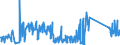 KN 85129090 /Exporte /Einheit = Preise (Euro/Tonne) /Partnerland: Georgien /Meldeland: Eur27_2020 /85129090:Teile von Elektrischen Beleuchtungsgeräten, Signalgeräten, Scheibenwischern, Scheibenentfrostern und Vorrichtungen Gegen das Beschlagen der Fensterscheiben, von der für Kraftfahrzeuge Verwendeten Art, A.n.g. (Ausg. von Diebstahlalarmgeräten für Kraftfahrzeuge)