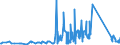 KN 85129090 /Exporte /Einheit = Preise (Euro/Tonne) /Partnerland: Armenien /Meldeland: Eur27_2020 /85129090:Teile von Elektrischen Beleuchtungsgeräten, Signalgeräten, Scheibenwischern, Scheibenentfrostern und Vorrichtungen Gegen das Beschlagen der Fensterscheiben, von der für Kraftfahrzeuge Verwendeten Art, A.n.g. (Ausg. von Diebstahlalarmgeräten für Kraftfahrzeuge)