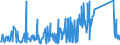 KN 85129090 /Exporte /Einheit = Preise (Euro/Tonne) /Partnerland: Aserbaidschan /Meldeland: Eur27_2020 /85129090:Teile von Elektrischen Beleuchtungsgeräten, Signalgeräten, Scheibenwischern, Scheibenentfrostern und Vorrichtungen Gegen das Beschlagen der Fensterscheiben, von der für Kraftfahrzeuge Verwendeten Art, A.n.g. (Ausg. von Diebstahlalarmgeräten für Kraftfahrzeuge)