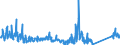 KN 85129090 /Exporte /Einheit = Preise (Euro/Tonne) /Partnerland: Kasachstan /Meldeland: Eur27_2020 /85129090:Teile von Elektrischen Beleuchtungsgeräten, Signalgeräten, Scheibenwischern, Scheibenentfrostern und Vorrichtungen Gegen das Beschlagen der Fensterscheiben, von der für Kraftfahrzeuge Verwendeten Art, A.n.g. (Ausg. von Diebstahlalarmgeräten für Kraftfahrzeuge)