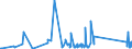 KN 85129090 /Exporte /Einheit = Preise (Euro/Tonne) /Partnerland: Turkmenistan /Meldeland: Eur27_2020 /85129090:Teile von Elektrischen Beleuchtungsgeräten, Signalgeräten, Scheibenwischern, Scheibenentfrostern und Vorrichtungen Gegen das Beschlagen der Fensterscheiben, von der für Kraftfahrzeuge Verwendeten Art, A.n.g. (Ausg. von Diebstahlalarmgeräten für Kraftfahrzeuge)