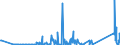 KN 85129090 /Exporte /Einheit = Preise (Euro/Tonne) /Partnerland: Tadschikistan /Meldeland: Eur27_2020 /85129090:Teile von Elektrischen Beleuchtungsgeräten, Signalgeräten, Scheibenwischern, Scheibenentfrostern und Vorrichtungen Gegen das Beschlagen der Fensterscheiben, von der für Kraftfahrzeuge Verwendeten Art, A.n.g. (Ausg. von Diebstahlalarmgeräten für Kraftfahrzeuge)