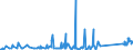 KN 85129090 /Exporte /Einheit = Preise (Euro/Tonne) /Partnerland: Kirgistan /Meldeland: Eur27_2020 /85129090:Teile von Elektrischen Beleuchtungsgeräten, Signalgeräten, Scheibenwischern, Scheibenentfrostern und Vorrichtungen Gegen das Beschlagen der Fensterscheiben, von der für Kraftfahrzeuge Verwendeten Art, A.n.g. (Ausg. von Diebstahlalarmgeräten für Kraftfahrzeuge)