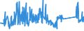 KN 85129090 /Exporte /Einheit = Preise (Euro/Tonne) /Partnerland: Ehem.jug.rep.mazed /Meldeland: Eur27_2020 /85129090:Teile von Elektrischen Beleuchtungsgeräten, Signalgeräten, Scheibenwischern, Scheibenentfrostern und Vorrichtungen Gegen das Beschlagen der Fensterscheiben, von der für Kraftfahrzeuge Verwendeten Art, A.n.g. (Ausg. von Diebstahlalarmgeräten für Kraftfahrzeuge)