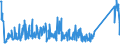 KN 85129090 /Exporte /Einheit = Preise (Euro/Tonne) /Partnerland: Tunesien /Meldeland: Eur27_2020 /85129090:Teile von Elektrischen Beleuchtungsgeräten, Signalgeräten, Scheibenwischern, Scheibenentfrostern und Vorrichtungen Gegen das Beschlagen der Fensterscheiben, von der für Kraftfahrzeuge Verwendeten Art, A.n.g. (Ausg. von Diebstahlalarmgeräten für Kraftfahrzeuge)