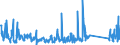 KN 85129090 /Exporte /Einheit = Preise (Euro/Tonne) /Partnerland: Aegypten /Meldeland: Eur27_2020 /85129090:Teile von Elektrischen Beleuchtungsgeräten, Signalgeräten, Scheibenwischern, Scheibenentfrostern und Vorrichtungen Gegen das Beschlagen der Fensterscheiben, von der für Kraftfahrzeuge Verwendeten Art, A.n.g. (Ausg. von Diebstahlalarmgeräten für Kraftfahrzeuge)