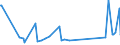 KN 85129090 /Exporte /Einheit = Preise (Euro/Tonne) /Partnerland: Süd-sudan /Meldeland: Eur27_2020 /85129090:Teile von Elektrischen Beleuchtungsgeräten, Signalgeräten, Scheibenwischern, Scheibenentfrostern und Vorrichtungen Gegen das Beschlagen der Fensterscheiben, von der für Kraftfahrzeuge Verwendeten Art, A.n.g. (Ausg. von Diebstahlalarmgeräten für Kraftfahrzeuge)