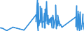 KN 85129090 /Exporte /Einheit = Preise (Euro/Tonne) /Partnerland: Burkina Faso /Meldeland: Eur27_2020 /85129090:Teile von Elektrischen Beleuchtungsgeräten, Signalgeräten, Scheibenwischern, Scheibenentfrostern und Vorrichtungen Gegen das Beschlagen der Fensterscheiben, von der für Kraftfahrzeuge Verwendeten Art, A.n.g. (Ausg. von Diebstahlalarmgeräten für Kraftfahrzeuge)