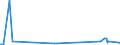 KN 85129090 /Exporte /Einheit = Preise (Euro/Tonne) /Partnerland: Guinea-biss. /Meldeland: Eur27_2020 /85129090:Teile von Elektrischen Beleuchtungsgeräten, Signalgeräten, Scheibenwischern, Scheibenentfrostern und Vorrichtungen Gegen das Beschlagen der Fensterscheiben, von der für Kraftfahrzeuge Verwendeten Art, A.n.g. (Ausg. von Diebstahlalarmgeräten für Kraftfahrzeuge)