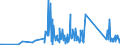 KN 85129090 /Exporte /Einheit = Preise (Euro/Tonne) /Partnerland: Guinea /Meldeland: Eur27_2020 /85129090:Teile von Elektrischen Beleuchtungsgeräten, Signalgeräten, Scheibenwischern, Scheibenentfrostern und Vorrichtungen Gegen das Beschlagen der Fensterscheiben, von der für Kraftfahrzeuge Verwendeten Art, A.n.g. (Ausg. von Diebstahlalarmgeräten für Kraftfahrzeuge)