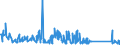 KN 85129090 /Exporte /Einheit = Preise (Euro/Tonne) /Partnerland: Elfenbeink. /Meldeland: Eur27_2020 /85129090:Teile von Elektrischen Beleuchtungsgeräten, Signalgeräten, Scheibenwischern, Scheibenentfrostern und Vorrichtungen Gegen das Beschlagen der Fensterscheiben, von der für Kraftfahrzeuge Verwendeten Art, A.n.g. (Ausg. von Diebstahlalarmgeräten für Kraftfahrzeuge)