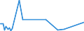 KN 85129090 /Exporte /Einheit = Preise (Euro/Tonne) /Partnerland: Zentralaf.republik /Meldeland: Eur27_2020 /85129090:Teile von Elektrischen Beleuchtungsgeräten, Signalgeräten, Scheibenwischern, Scheibenentfrostern und Vorrichtungen Gegen das Beschlagen der Fensterscheiben, von der für Kraftfahrzeuge Verwendeten Art, A.n.g. (Ausg. von Diebstahlalarmgeräten für Kraftfahrzeuge)