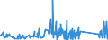 KN 85129090 /Exporte /Einheit = Preise (Euro/Tonne) /Partnerland: Gabun /Meldeland: Eur27_2020 /85129090:Teile von Elektrischen Beleuchtungsgeräten, Signalgeräten, Scheibenwischern, Scheibenentfrostern und Vorrichtungen Gegen das Beschlagen der Fensterscheiben, von der für Kraftfahrzeuge Verwendeten Art, A.n.g. (Ausg. von Diebstahlalarmgeräten für Kraftfahrzeuge)