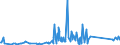 KN 85129090 /Exporte /Einheit = Preise (Euro/Tonne) /Partnerland: Aethiopien /Meldeland: Eur27_2020 /85129090:Teile von Elektrischen Beleuchtungsgeräten, Signalgeräten, Scheibenwischern, Scheibenentfrostern und Vorrichtungen Gegen das Beschlagen der Fensterscheiben, von der für Kraftfahrzeuge Verwendeten Art, A.n.g. (Ausg. von Diebstahlalarmgeräten für Kraftfahrzeuge)