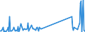 KN 85129090 /Exporte /Einheit = Preise (Euro/Tonne) /Partnerland: Dschibuti /Meldeland: Eur27_2020 /85129090:Teile von Elektrischen Beleuchtungsgeräten, Signalgeräten, Scheibenwischern, Scheibenentfrostern und Vorrichtungen Gegen das Beschlagen der Fensterscheiben, von der für Kraftfahrzeuge Verwendeten Art, A.n.g. (Ausg. von Diebstahlalarmgeräten für Kraftfahrzeuge)