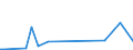 KN 85129090 /Exporte /Einheit = Preise (Euro/Tonne) /Partnerland: Somalia /Meldeland: Eur27_2020 /85129090:Teile von Elektrischen Beleuchtungsgeräten, Signalgeräten, Scheibenwischern, Scheibenentfrostern und Vorrichtungen Gegen das Beschlagen der Fensterscheiben, von der für Kraftfahrzeuge Verwendeten Art, A.n.g. (Ausg. von Diebstahlalarmgeräten für Kraftfahrzeuge)