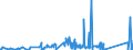 KN 85129090 /Exporte /Einheit = Preise (Euro/Tonne) /Partnerland: Uganda /Meldeland: Eur27_2020 /85129090:Teile von Elektrischen Beleuchtungsgeräten, Signalgeräten, Scheibenwischern, Scheibenentfrostern und Vorrichtungen Gegen das Beschlagen der Fensterscheiben, von der für Kraftfahrzeuge Verwendeten Art, A.n.g. (Ausg. von Diebstahlalarmgeräten für Kraftfahrzeuge)