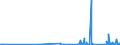 KN 85139000 /Exporte /Einheit = Preise (Euro/Tonne) /Partnerland: Ceuta /Meldeland: Eur27_2020 /85139000:Teile von Taschenlampen und Anderen Tragbaren Elektrischen Leuchten zum Betrieb mit Eigener Stromquelle, A.n.g.