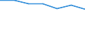 KN 85139000 /Exporte /Einheit = Preise (Euro/Tonne) /Partnerland: Schweiz /Meldeland: Eur27 /85139000:Teile von Taschenlampen und Anderen Tragbaren Elektrischen Leuchten zum Betrieb mit Eigener Stromquelle, A.n.g.