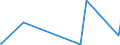 KN 85139000 /Exporte /Einheit = Preise (Euro/Tonne) /Partnerland: Liechtenstein /Meldeland: Eur27_2020 /85139000:Teile von Taschenlampen und Anderen Tragbaren Elektrischen Leuchten zum Betrieb mit Eigener Stromquelle, A.n.g.