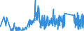 KN 85139000 /Exporte /Einheit = Preise (Euro/Tonne) /Partnerland: Oesterreich /Meldeland: Eur27_2020 /85139000:Teile von Taschenlampen und Anderen Tragbaren Elektrischen Leuchten zum Betrieb mit Eigener Stromquelle, A.n.g.