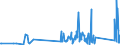 KN 85139000 /Exporte /Einheit = Preise (Euro/Tonne) /Partnerland: Lettland /Meldeland: Eur27_2020 /85139000:Teile von Taschenlampen und Anderen Tragbaren Elektrischen Leuchten zum Betrieb mit Eigener Stromquelle, A.n.g.