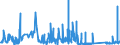 KN 85139000 /Exporte /Einheit = Preise (Euro/Tonne) /Partnerland: Polen /Meldeland: Eur27_2020 /85139000:Teile von Taschenlampen und Anderen Tragbaren Elektrischen Leuchten zum Betrieb mit Eigener Stromquelle, A.n.g.