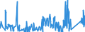 KN 85139000 /Exporte /Einheit = Preise (Euro/Tonne) /Partnerland: Ungarn /Meldeland: Eur27_2020 /85139000:Teile von Taschenlampen und Anderen Tragbaren Elektrischen Leuchten zum Betrieb mit Eigener Stromquelle, A.n.g.