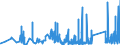 KN 85139000 /Exporte /Einheit = Preise (Euro/Tonne) /Partnerland: Rumaenien /Meldeland: Eur27_2020 /85139000:Teile von Taschenlampen und Anderen Tragbaren Elektrischen Leuchten zum Betrieb mit Eigener Stromquelle, A.n.g.