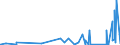 KN 85139000 /Exporte /Einheit = Preise (Euro/Tonne) /Partnerland: Albanien /Meldeland: Eur27_2020 /85139000:Teile von Taschenlampen und Anderen Tragbaren Elektrischen Leuchten zum Betrieb mit Eigener Stromquelle, A.n.g.