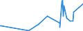 KN 85139000 /Exporte /Einheit = Preise (Euro/Tonne) /Partnerland: Weissrussland /Meldeland: Eur27_2020 /85139000:Teile von Taschenlampen und Anderen Tragbaren Elektrischen Leuchten zum Betrieb mit Eigener Stromquelle, A.n.g.