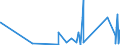 KN 85139000 /Exporte /Einheit = Preise (Euro/Tonne) /Partnerland: Moldau /Meldeland: Eur27_2020 /85139000:Teile von Taschenlampen und Anderen Tragbaren Elektrischen Leuchten zum Betrieb mit Eigener Stromquelle, A.n.g.