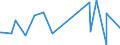 KN 85139000 /Exporte /Einheit = Preise (Euro/Tonne) /Partnerland: Georgien /Meldeland: Eur27_2020 /85139000:Teile von Taschenlampen und Anderen Tragbaren Elektrischen Leuchten zum Betrieb mit Eigener Stromquelle, A.n.g.