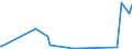 KN 85139000 /Exporte /Einheit = Preise (Euro/Tonne) /Partnerland: Armenien /Meldeland: Eur27_2020 /85139000:Teile von Taschenlampen und Anderen Tragbaren Elektrischen Leuchten zum Betrieb mit Eigener Stromquelle, A.n.g.