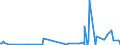 KN 85139000 /Exporte /Einheit = Preise (Euro/Tonne) /Partnerland: Aserbaidschan /Meldeland: Eur27_2020 /85139000:Teile von Taschenlampen und Anderen Tragbaren Elektrischen Leuchten zum Betrieb mit Eigener Stromquelle, A.n.g.