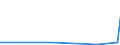 KN 85139000 /Exporte /Einheit = Preise (Euro/Tonne) /Partnerland: Turkmenistan /Meldeland: Europäische Union /85139000:Teile von Taschenlampen und Anderen Tragbaren Elektrischen Leuchten zum Betrieb mit Eigener Stromquelle, A.n.g.