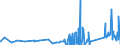 KN 85139000 /Exporte /Einheit = Preise (Euro/Tonne) /Partnerland: Bosn.-herzegowina /Meldeland: Eur27_2020 /85139000:Teile von Taschenlampen und Anderen Tragbaren Elektrischen Leuchten zum Betrieb mit Eigener Stromquelle, A.n.g.